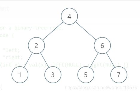 树是左右结构还是左中右结构 watermark,type_ZmFuZ3poZW5naGVpdGk,shadow_10,text_aHR0cHM6Ly9ibG9nLmNzZG4ubmV0L3dvbmRlcjEzNTc5,size_16,color_FFFFFF,t_70