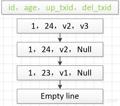 undo简谱_儿歌简谱