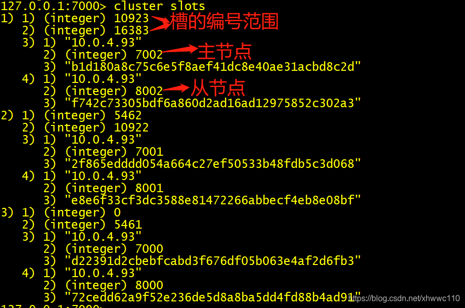 cluster slots命令