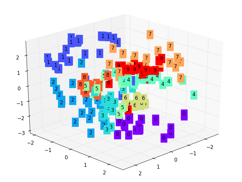 4.8 高级神经网络结构-AutoEncoder (自编码/非监督学习)_自编码器 神经网络-CSDN博客