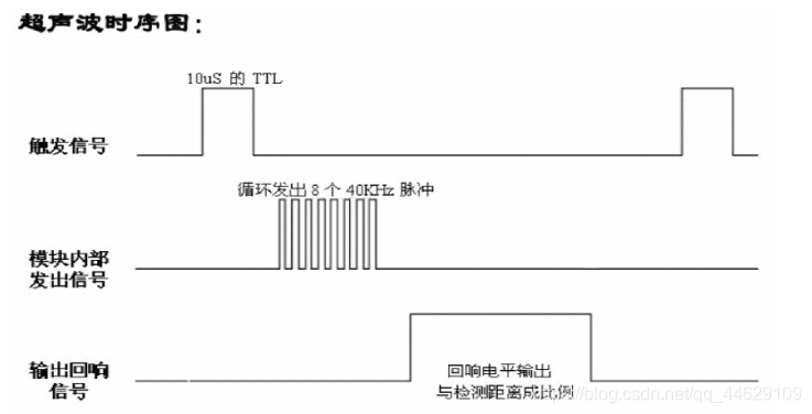 时序图