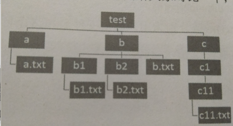python walk()函数-CSDN博客