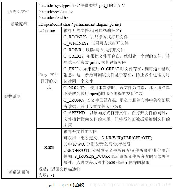 Unix C C 编程 Open Read Write Sprintf Lseek Alex Mist的博客 Csdn博客