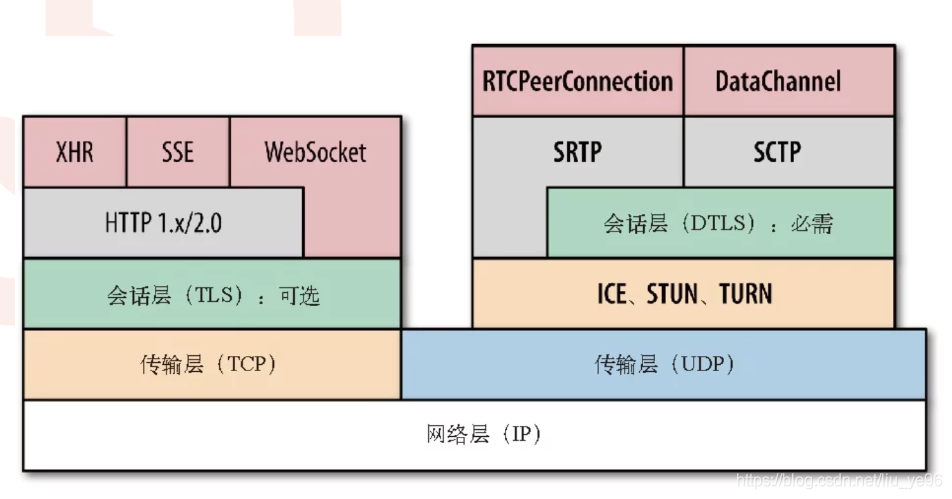 Http position in the browser network