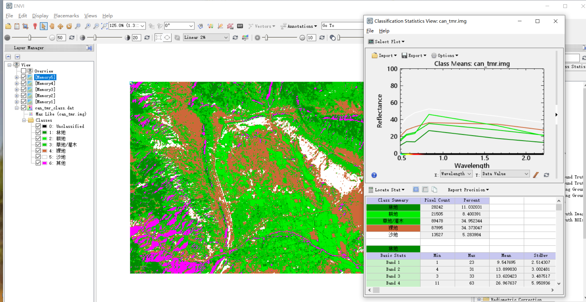 ENVI入门系列教程二、图像分析11.分类后处理_胡侃有料的博客CSDN博客_envi分类后处理