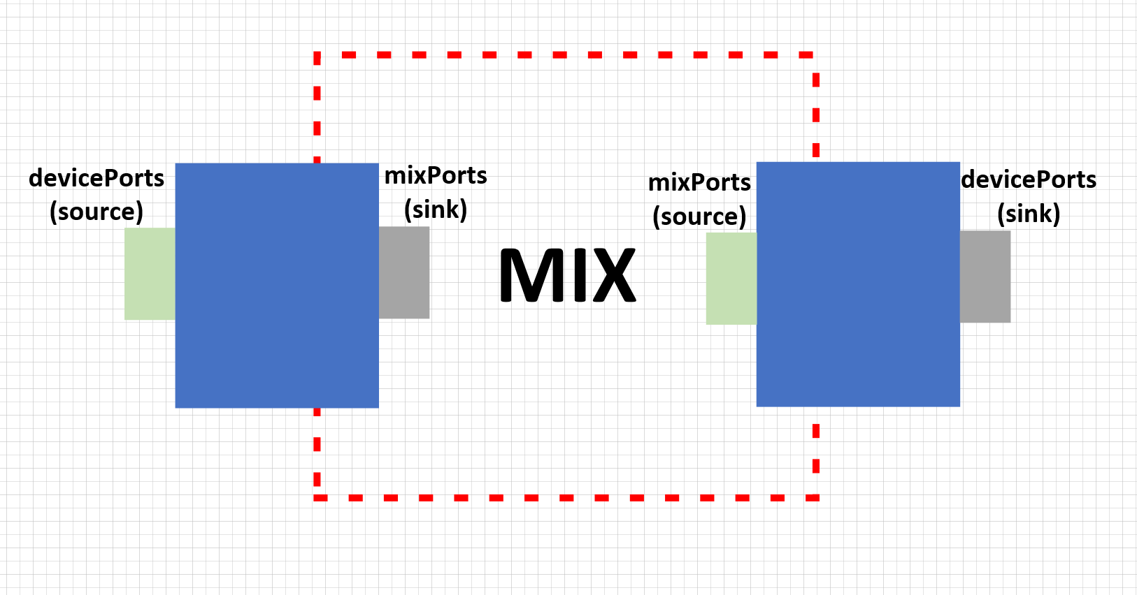 Android audio_policy_configuration.xml interpretation Programmer Sought