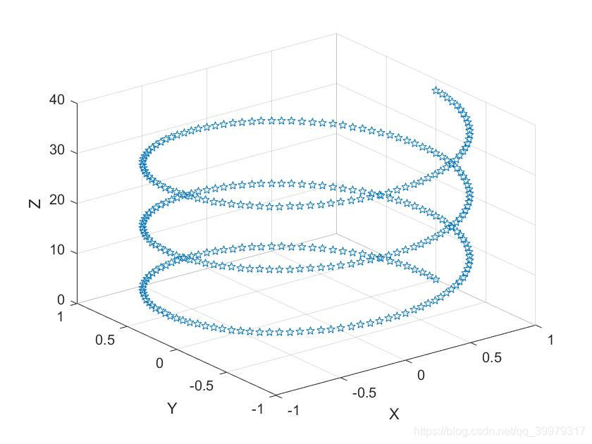 plot3.5