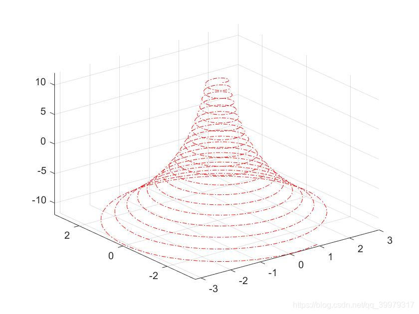 fplot3.7