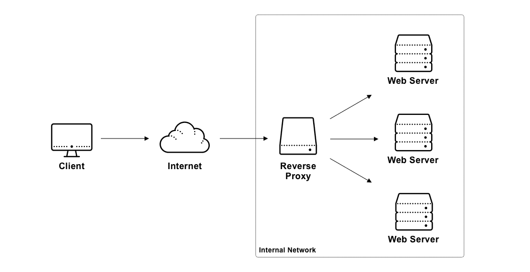 golang代理转发基础