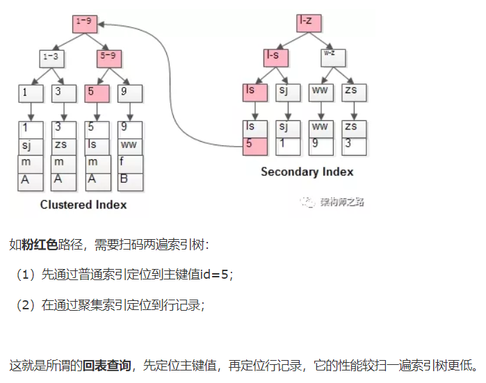 节点一般指什么 watermark,type_ZmFuZ3poZW5naGVpdGk,shadow_10,text_aHR0cHM6Ly9ibG9nLmNzZG4ubmV0L3dlaXhpbl8zOTUxMzE2Ng==,size_16,color_FFFFFF,t_70