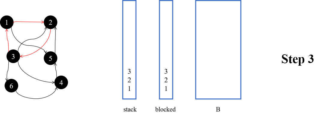 step3