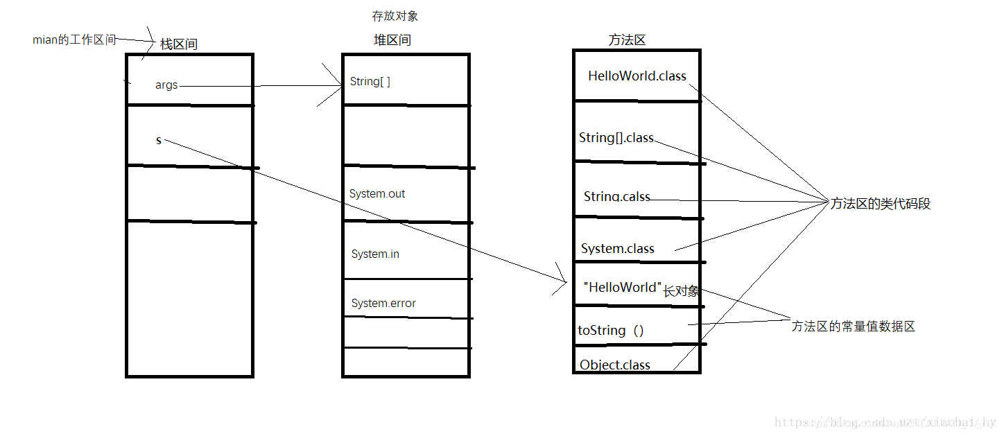 01Java基础模块面试题