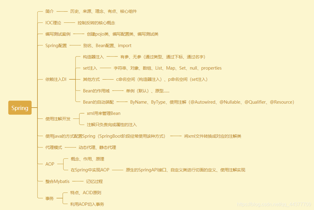 [外链图片转存失败,源站可能有防盗链机制,建议将图片保存下来直接上传(img-KKFMYQ1I-1586436722725)(Spring.assets/image-20200409205142788.png)]