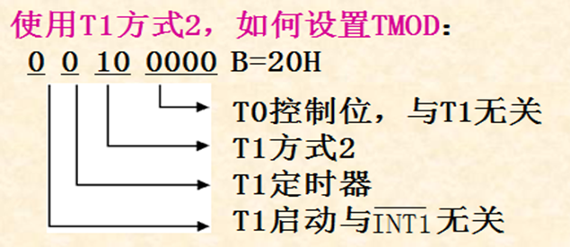 单片机（AT89C51）定时/计数器详解及其实验案例单片机weixin45629315的博客-