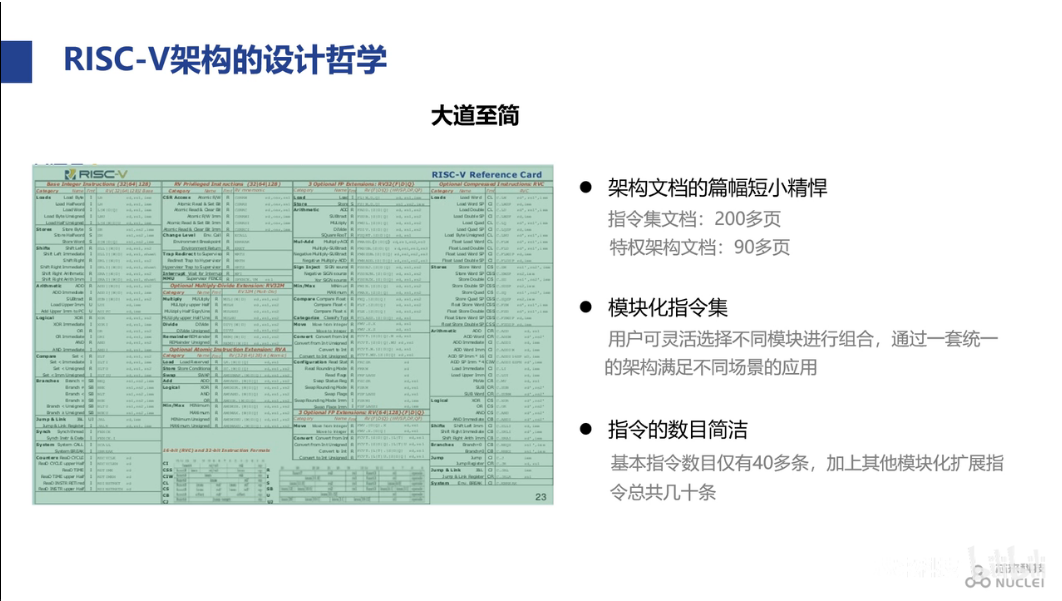 RISC_V学习之二 RISC_V架构基础_risc-v架构与嵌入式开发快速入门-CSDN博客