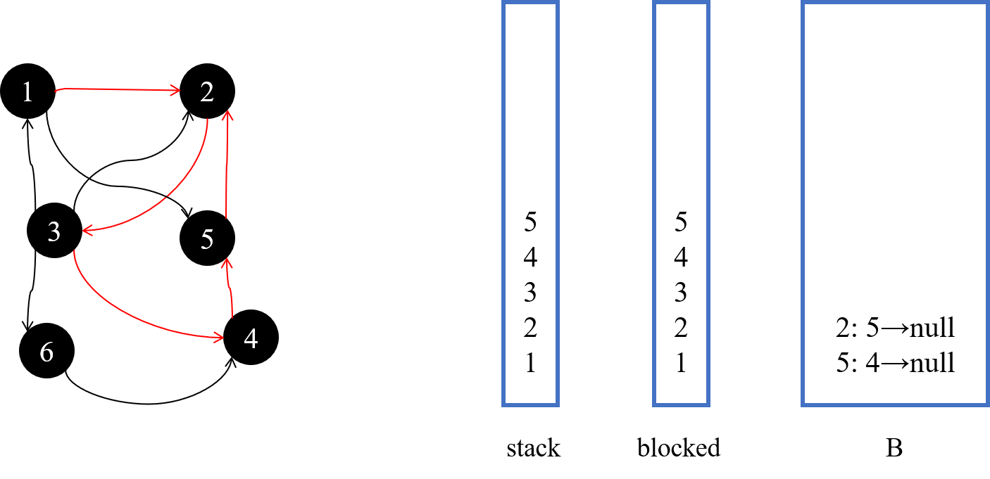step4