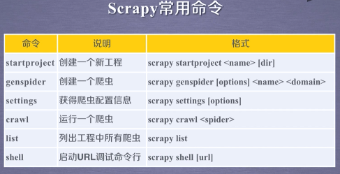 watermark,type_ZmFuZ3poZW5naGVpdGk,shadow_10,text_aHR0cHM6Ly9ibG9nLmNzZG4ubmV0L0xZXzYyNA==,size_16,color_FFFFFF,t_70