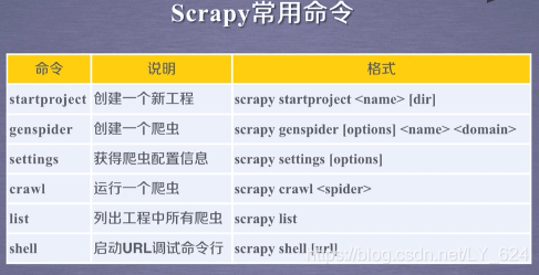 爬虫技术主要用途 watermark,type_ZmFuZ3poZW5naGVpdGk,shadow_10,text_aHR0cHM6Ly9ibG9nLmNzZG4ubmV0L0xZXzYyNA==,size_16,color_FFFFFF,t_70