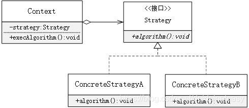 设计模式策略 watermark,type_ZmFuZ3poZW5naGVpdGk,shadow_10,text_aHR0cHM6Ly9ibG9nLmNzZG4ubmV0L2RhaWRhaW5ldGVhc3k=,size_16,color_FFFFFF,t_70