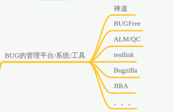 测试执行过程/缺陷/bug简介