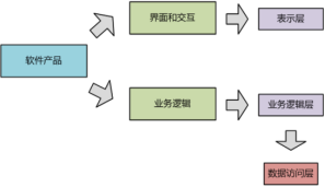 逻辑漏洞总结「建议收藏」