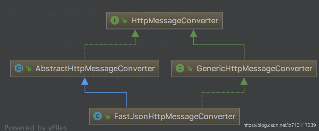 convert类关系图