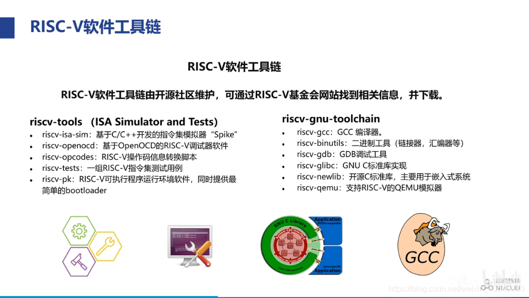 Risc V Bitmap RISC_V学习之二 RISC_V架构基础_risc-v架构与嵌入式开发快速入门-CSDN博客