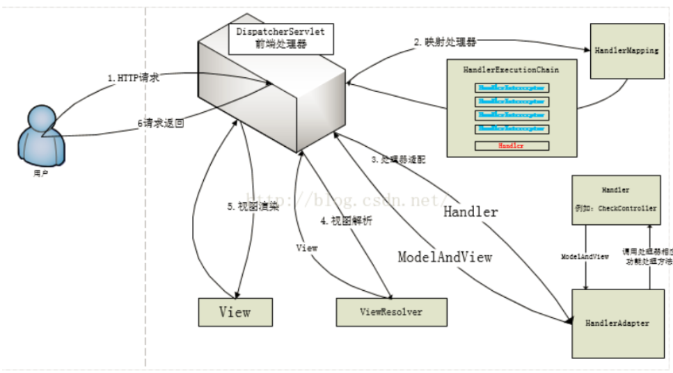 Java阶段复习