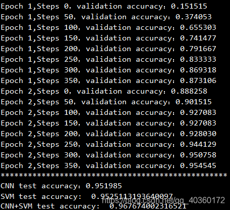 CNN+SVM实现(基于TensorFlow,python,SVM基于sklearn库,附带自己数据)-CSDN博客
