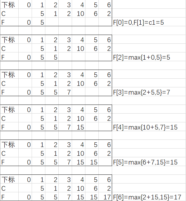 AlgorithmCoinrow problem (currency maximization problem) Programmer