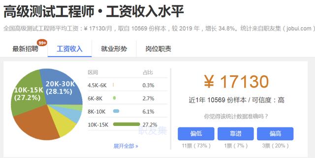 高级测试工程师工资