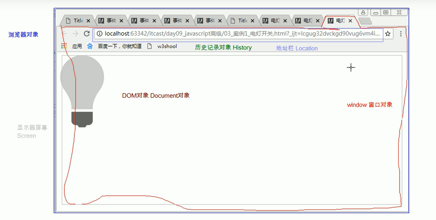 【前端】JS的BOM和DOM，事件，表单验证案例