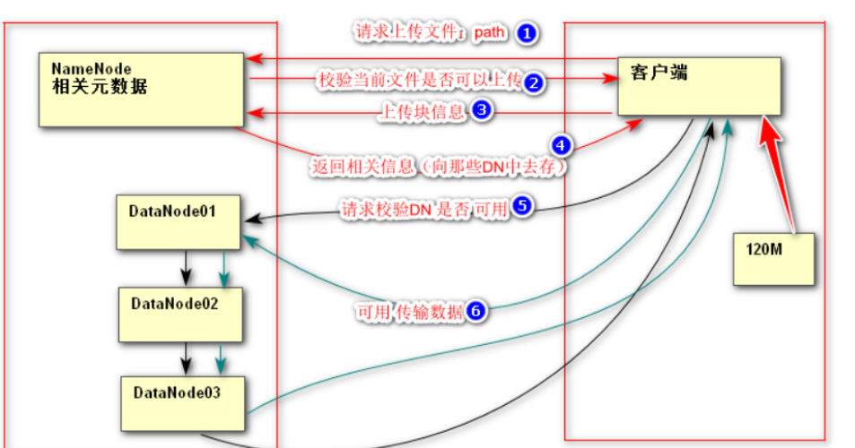 [外链图片转存失败,源站可能有防盗链机制,建议将图片保存下来直接上传(img-2TnXNW4y-1586439283507)(C:\Users\战神\AppData\Roaming\Typora\typora-user-images\1584347822598.png)]