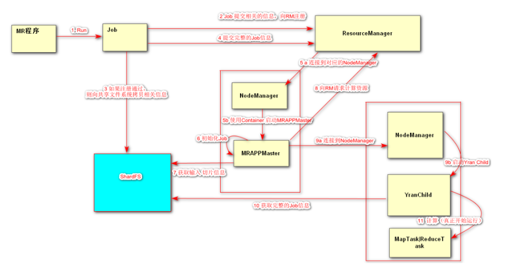 [外链图片转存失败,源站可能有防盗链机制,建议将图片保存下来直接上传(img-YZi5FSqD-1586439283511)(C:\Users\战神\AppData\Roaming\Typora\typora-user-images\1584348049648.png)]