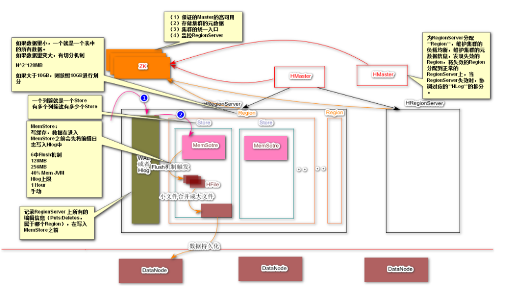 [外链图片转存失败,源站可能有防盗链机制,建议将图片保存下来直接上传(img-dXzfENdY-1586439283511)(C:\Users\战神\AppData\Roaming\Typora\typora-user-images\1584348769246.png)]