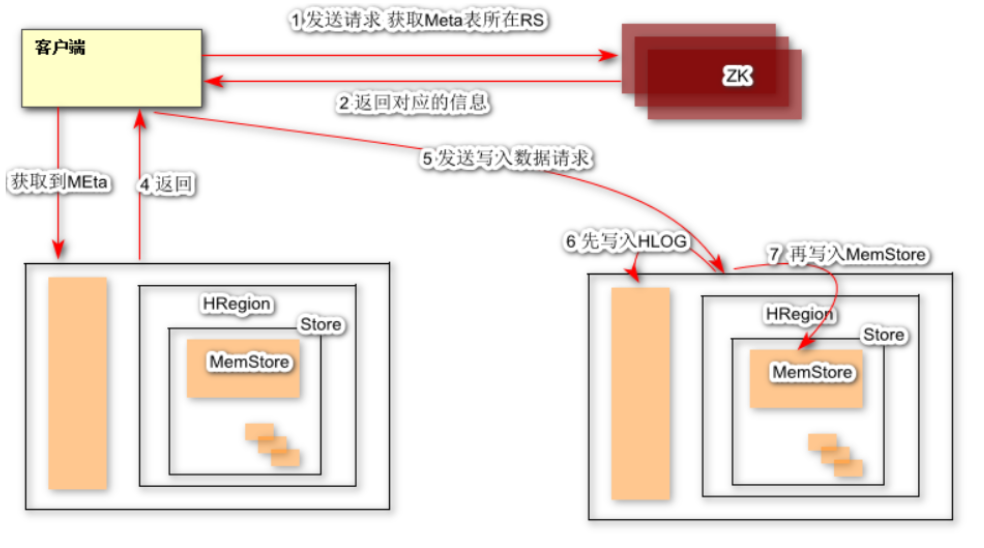 [外链图片转存失败,源站可能有防盗链机制,建议将图片保存下来直接上传(img-G3wrdGK9-1586439283512)(C:\Users\战神\AppData\Roaming\Typora\typora-user-images\1584349376435.png)]