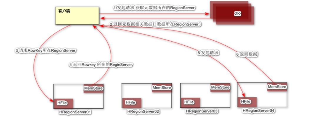 [外链图片转存失败,源站可能有防盗链机制,建议将图片保存下来直接上传(img-c0FqkMjq-1586439283513)(C:\Users\战神\AppData\Roaming\Typora\typora-user-images\1584349356213.png)]