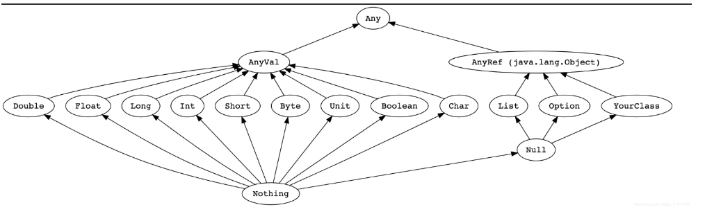 [外链图片转存失败,源站可能有防盗链机制,建议将图片保存下来直接上传(img-0KsyK8yY-1586439283543)(D:/java168/大数据精英班/Scala/Note/Day18-Scala资料/assets/20191114100738761.png)]