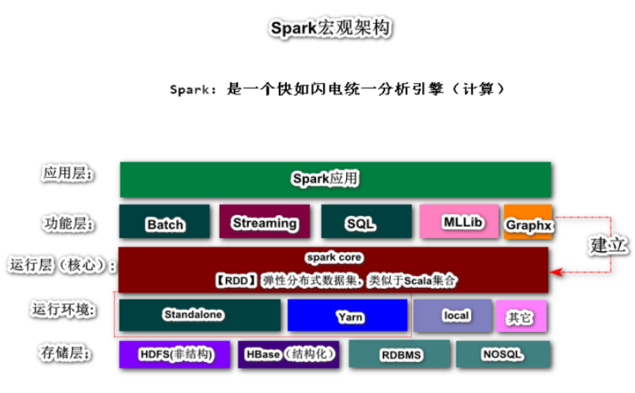 [外链图片转存失败,源站可能有防盗链机制,建议将图片保存下来直接上传(img-MHtANupa-1586439283545)(C:\Users\战神\AppData\Roaming\Typora\typora-user-images\1584498554350.png)]