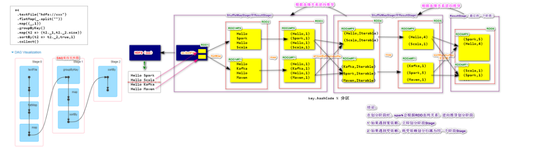 [外链图片转存失败,源站可能有防盗链机制,建议将图片保存下来直接上传(img-kJcm4BY2-1586439283547)(D:\java168\大数据精英班\Spark全家桶\Note\assets/1574740813582.png)]
