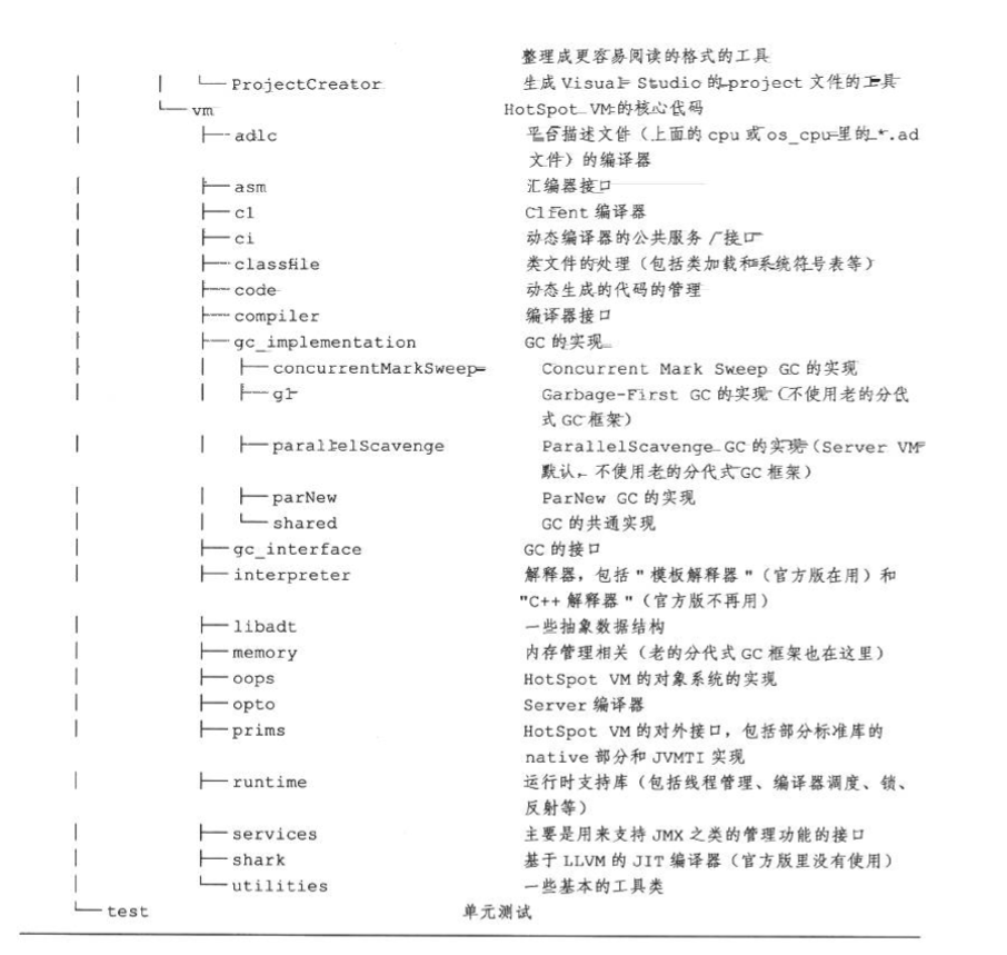 《深入理解java虚拟机》第1章 走近Java