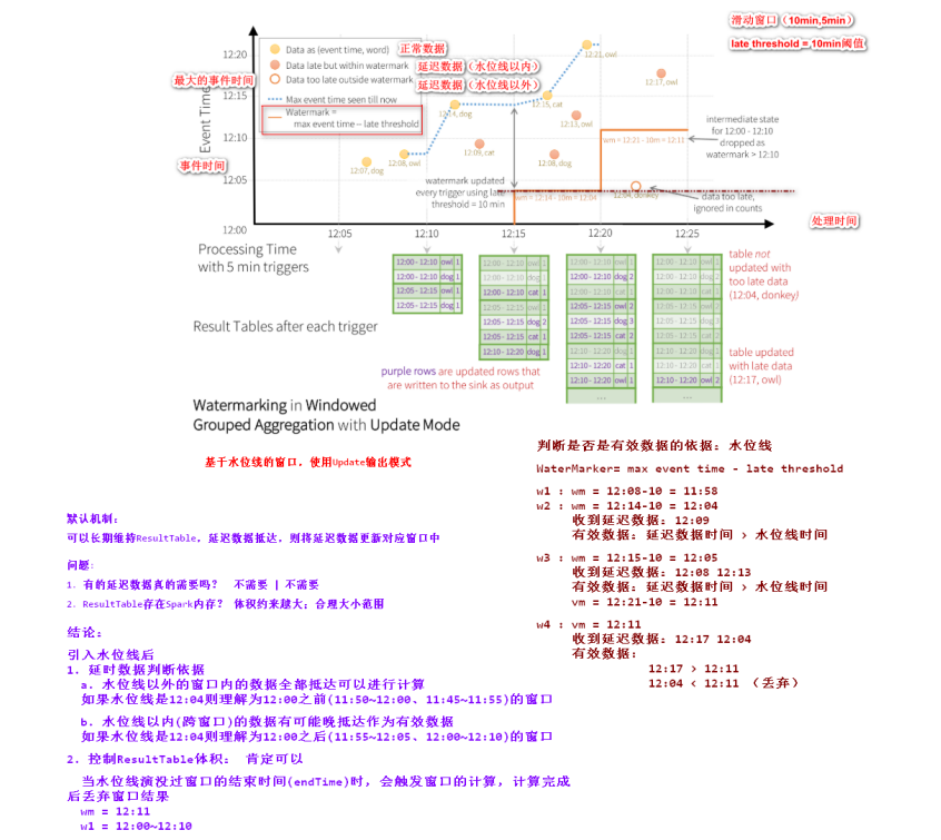 [外链图片转存失败,源站可能有防盗链机制,建议将图片保存下来直接上传(img-JXyJKNyi-1586439283554)(D:\java168\大数据精英班\Spark全家桶\Note\assets/1575876333812.png)]