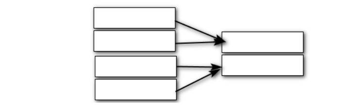 [外链图片转存失败,源站可能有防盗链机制,建议将图片保存下来直接上传(img-i0AUUEZ1-1586439283560)(D:\java168\大数据精英班\Flink\Flink 资料\assets/1577259045470.png)]