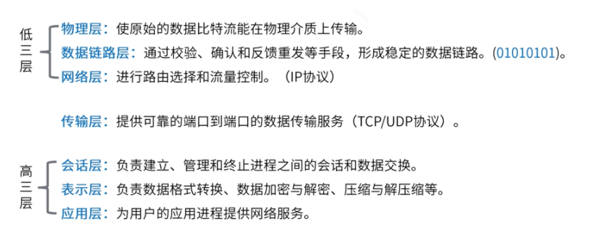 [外鏈圖片轉存失敗,源站可能有防盜鏈機制,建議將圖片保存下來直接上傳(img-B9LeGin3-1586442516270)(30682F89DBF24F92B4C4B0DD5A333C45)]