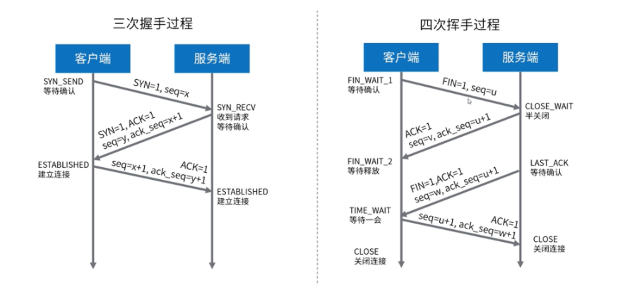在這里插入圖片描述
