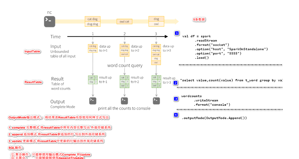[外链图片转存失败,源站可能有防盗链机制,建议将图片保存下来直接上传(img-Dnbya4O3-1586439283553)(D:\java168\大数据精英班\Spark全家桶\Note\assets/1575614170699.png)]