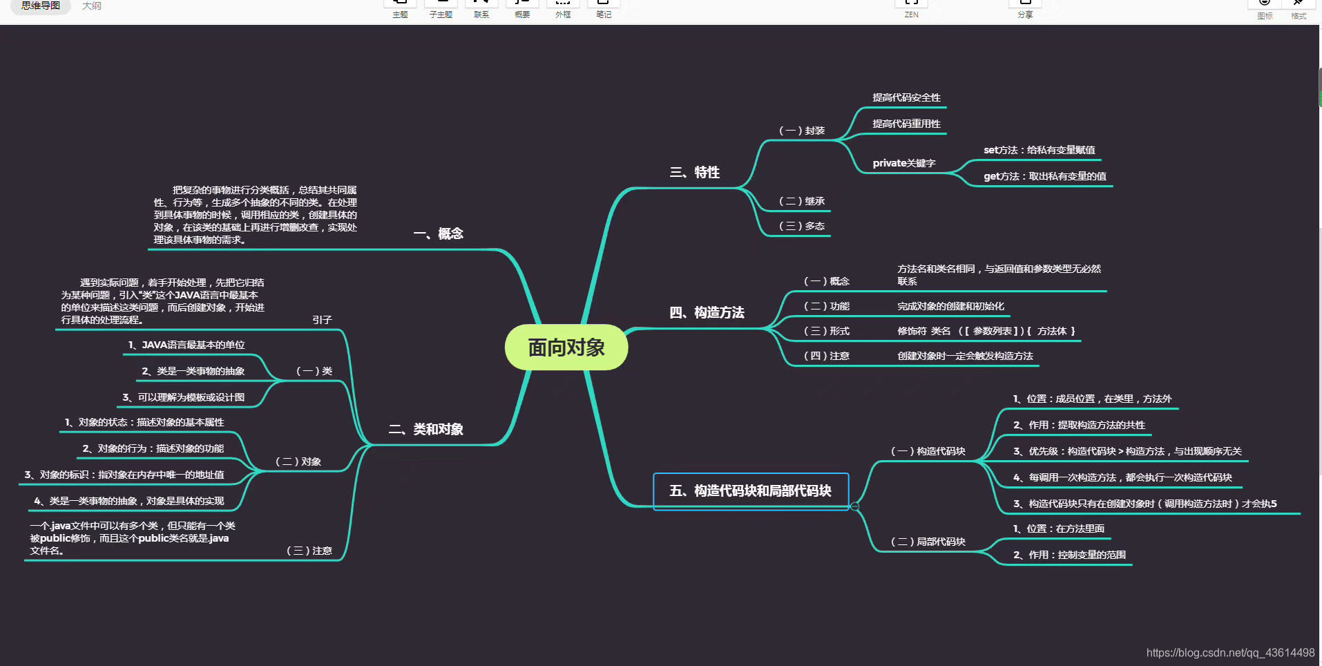 java基础脑图全解_钟洪发 java 脑图-CSDN博客