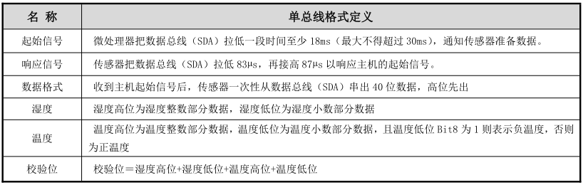 dht11测量温湿度基于stc89c52