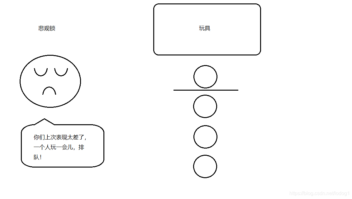 悲观锁1