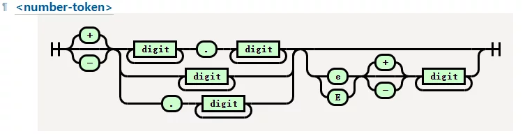 Complete numeric token